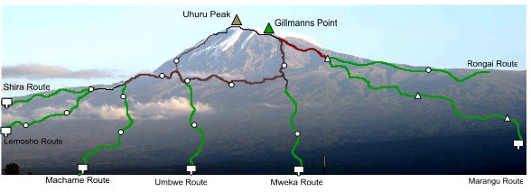 Mount Kilimanjaro Machame Route  